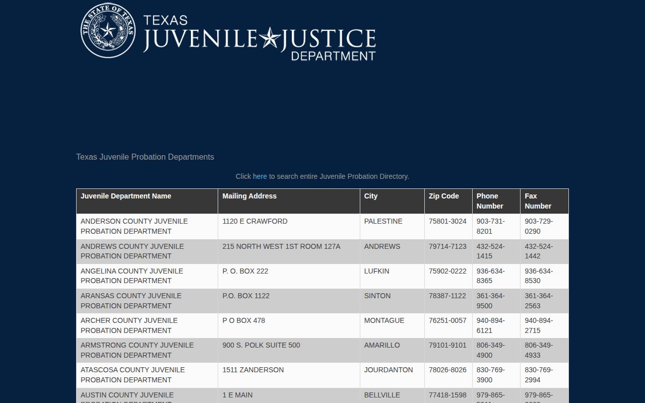Texas Juvenile Justice Department juvenile department directory